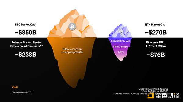 波场TRON迎来里程碑时刻：1.9亿账户背后的故事