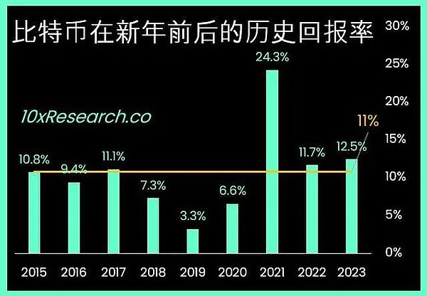 8月27日关键数据来袭：币圈老手教你如何应对市场变局