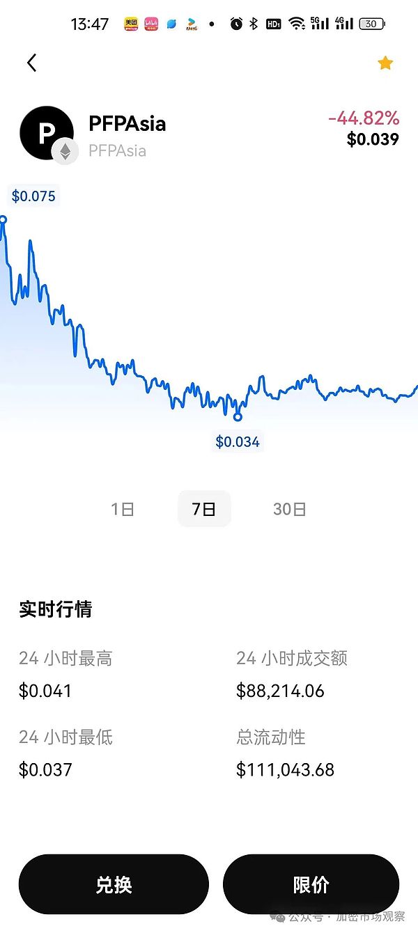 CVP上演价格过山车：一个DeFi治理代币的价值密码