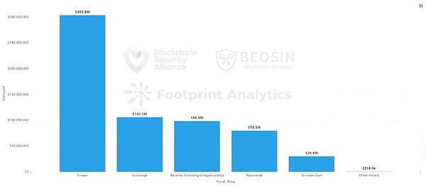 DePIN：让Web3真正落地的关键突破口，这次我们聊点实在的！