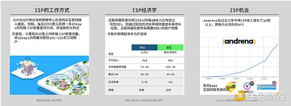 Web3.0每日观察：资本寒冬中的暖流与加密生态新动态