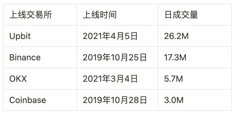 RACA强势入驻HotsCoin：探索Web3元宇宙的新大陆