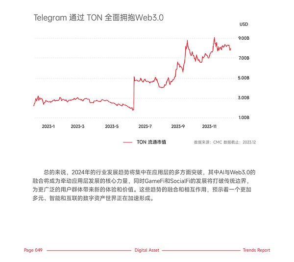 市场酝酿变盘信号：以太和大饼蓄势待发