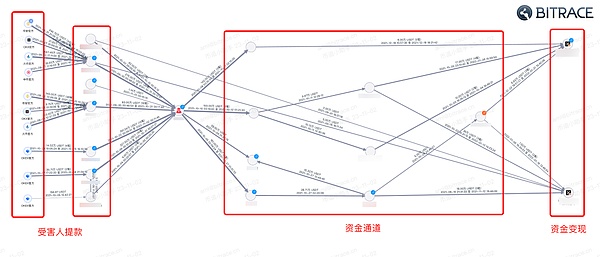 深度解析：以太坊合并一周年，MEV格局迎来哪些新变化？