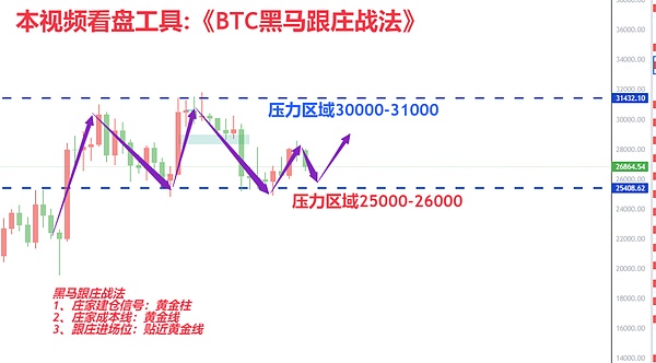 加密市场新纪元：我们正站在第六次牛市的门槛上