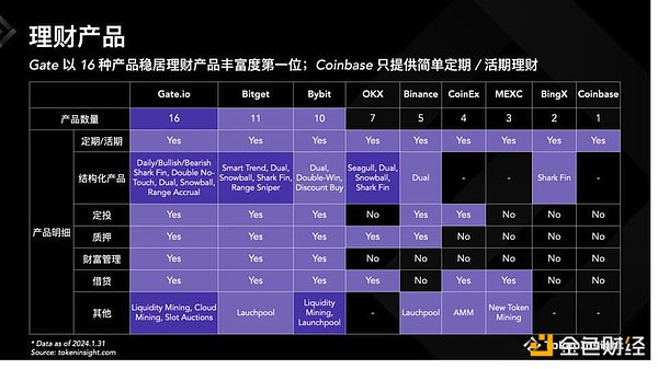 MATIC币：被低估的区块链基建王者