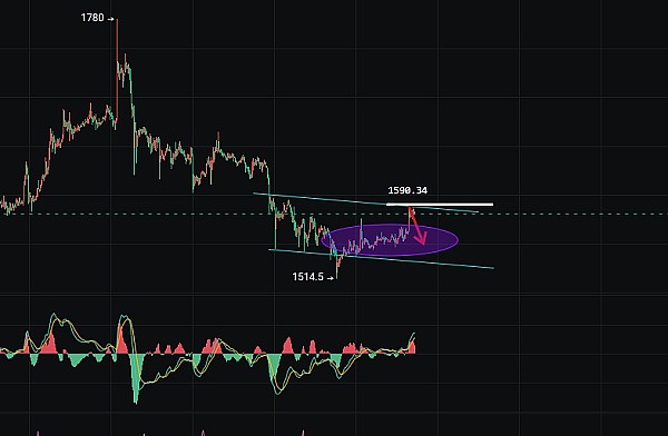 比特币第三次冲击前高，这次能成功吗？