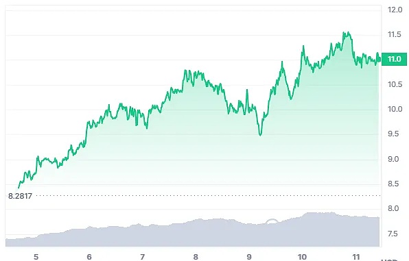 寒冬中的Web3吸金王：10个逆势增长的DeFi项目