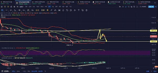 币圈大咖齐聚杰克逊霍尔，美联储鹰派竟为加密技术站台？