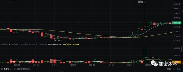 我为什么不再相信加密货币的四年周期神话