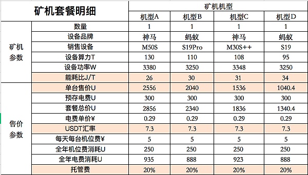 守护每一分血汗钱：火币HTX七月风控工作实录