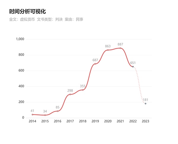比特币生态迎来黄金时代：这五大潜力项目你不能错过