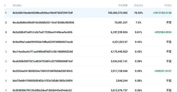 当加密狂热遇上天堂岛：Coinfest Asia 2025在巴厘岛掀起数字革命浪潮