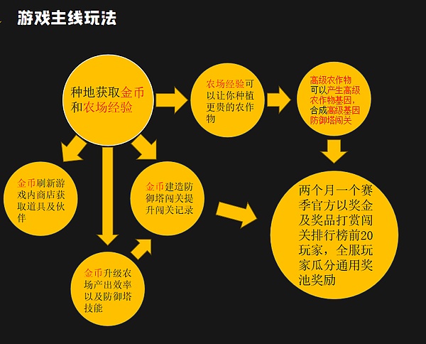 一、金融大佬们的真香定律