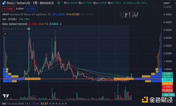 疯狂砸钱为哪般？美国加密货币行业正在如何改写游说规则