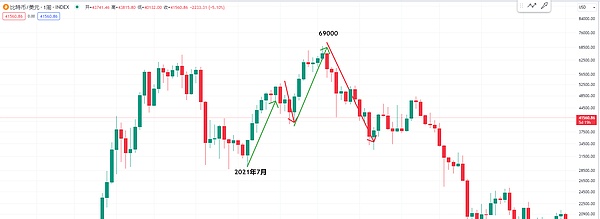 11月24日比特币早盘观察：多头蓄势待发，静待突破时刻