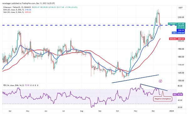 狗狗币又要起飞？这些关键信号告诉你0.7美元不是梦