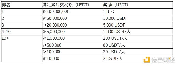 TRB币价触底反弹？深度解析去中心化预言机的市场机遇