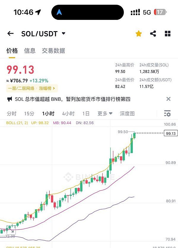 加密货币市场观察：以太坊筑底回暖 XRP能否打破僵局？