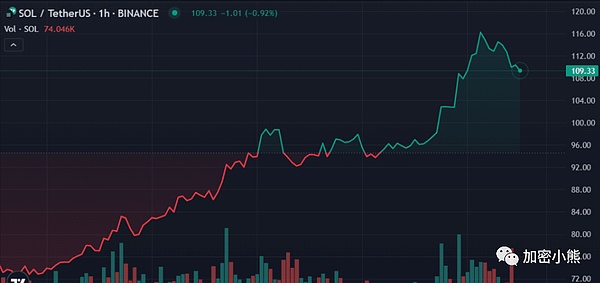 FameEX：加密世界的导航员与守护者
