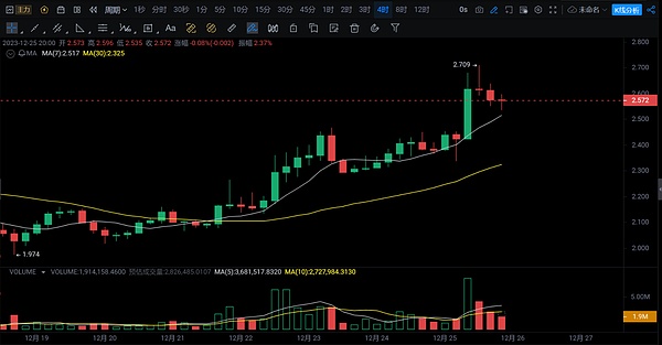 后比特币时代：这5种潜力币值得你押注