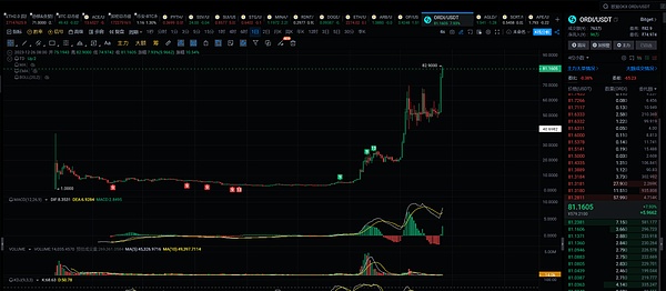当数字财富汹涌而来：加密企业如何打好财务基础？
