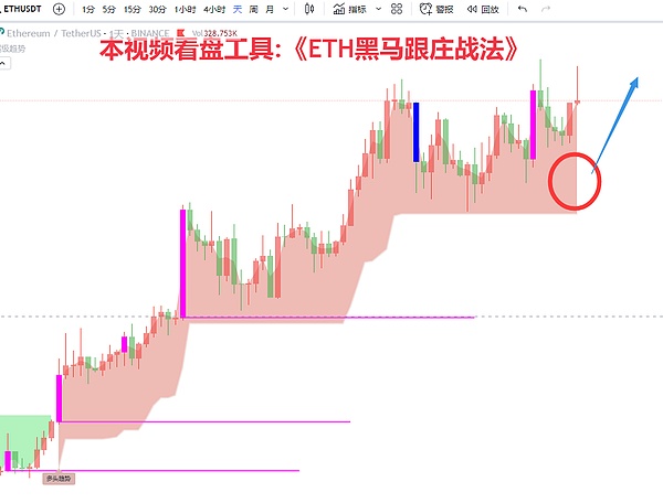 CORE：加密世界里的潜力股，未来价值几何？