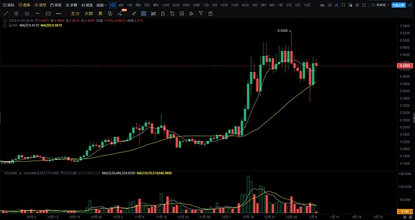 PayPal前高管吐槽：全球支付还停留在传真时代，比特币或成破局关键