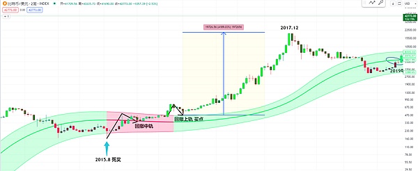 链上知识产权：一场颠覆性的革命正在到来