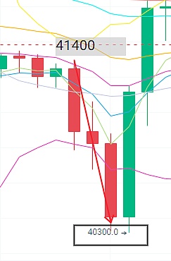 神秘巨鲸狂扫20亿狗狗币，1美元梦想是否即将照进现实？