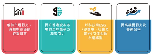 熊市生存指南：DeFi大佬们不愿透露的赚钱秘诀