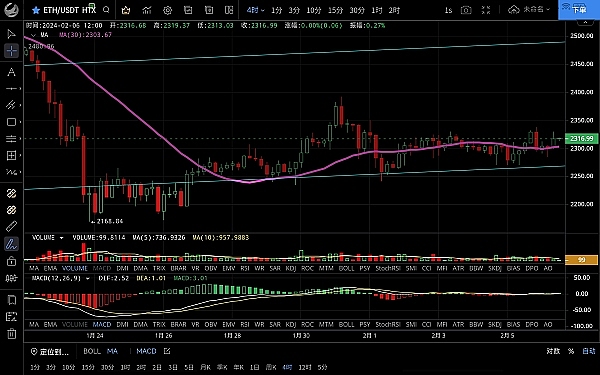 从草根到生态：Canto Network如何用免费重塑DeFi未来