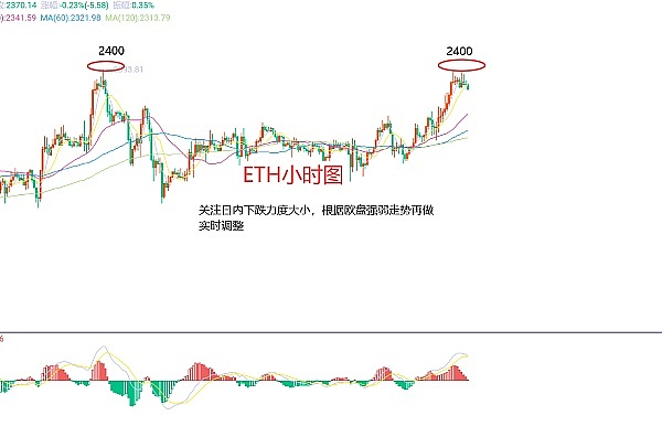 比特币即将创造历史？顶级分析师预测两年内飙升至13万美元