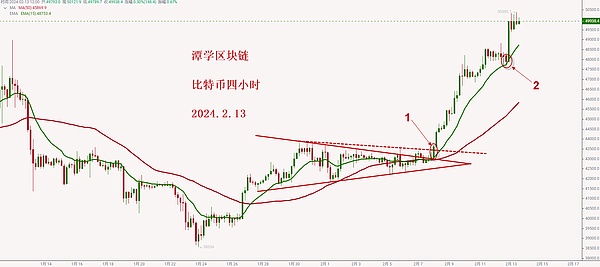 Web3.0时代：数字资产营销正在如何重塑商业未来？