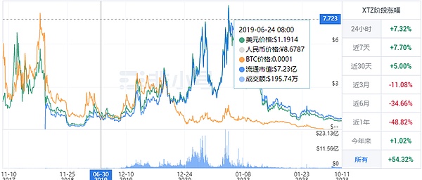 11月17日市场观察：通胀降温与降息预期下的加密市场走向
