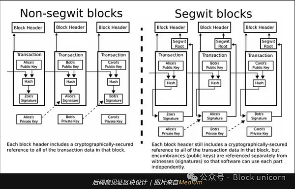 投资路上的那些坑：小资金玩家的真实困境