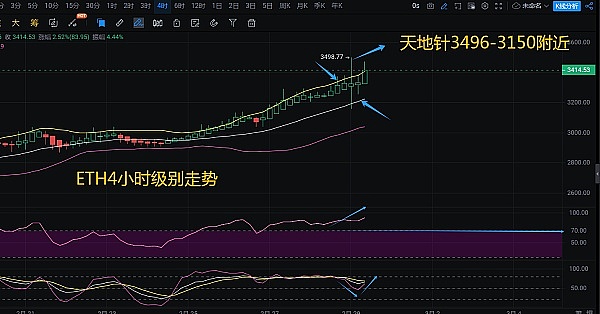 比特币疯狂冲顶，这波行情你看懂了吗？