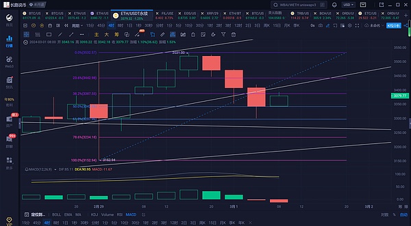 谁说投资一定要复杂？这份ETF实用手册让你轻松入门