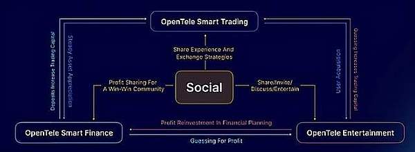 Metamask Snap：区块链世界的小程序生态即将爆发？