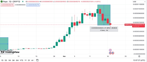 元宇宙的泡沫与现实：一场尚未兑现的技术革命