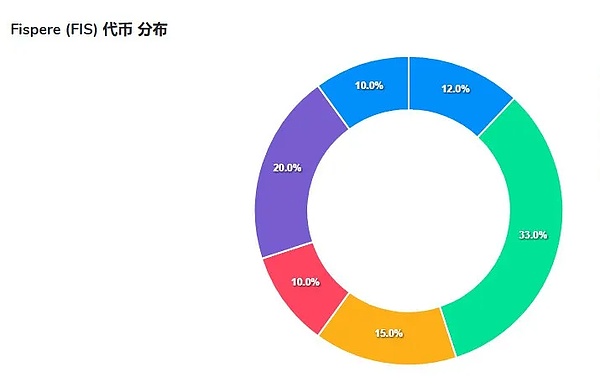 Web3市场观察：从C罗NFT到日本元宇宙政务的行业新动向