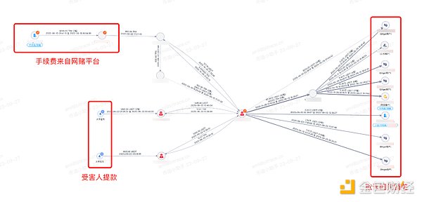 Zebec Protocol：用区块链点亮第三世界的金融曙光