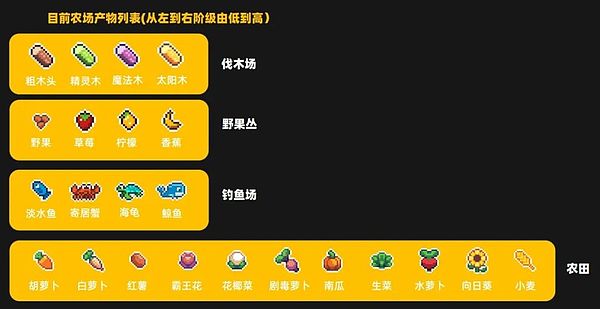 从Sushiswap到LooksRare：看加密货币世界的吸血生存法则