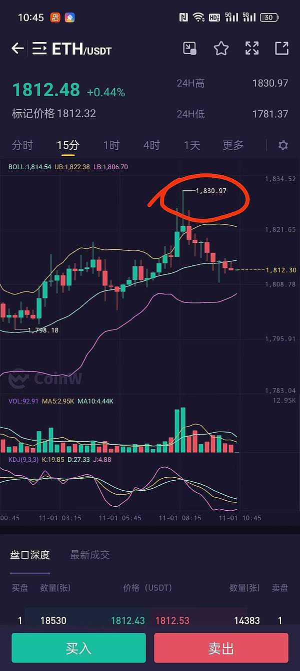比特币ETF：一场即将引爆的市场革命