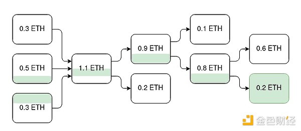 比特币再创新高，这次是真行情还是昙花一现？