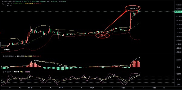狗狗币的兄弟要起飞？Robinhood疯狂扫货35万亿SHIB引发市场震动
