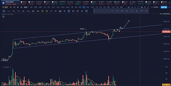 AOT强势回归，现在上车还来得及吗？