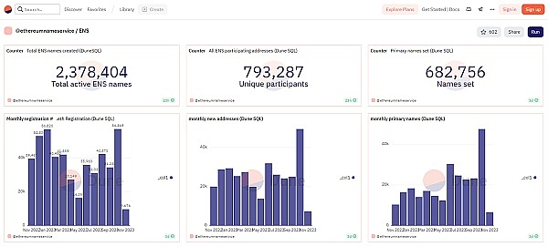 BNBChain最新扶持计划出炉，熊市中这些项目为何脱颖而出？