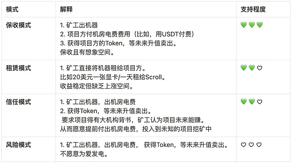 马斯克力推的VINE代币：Meme的华丽转身还是昙花一现？