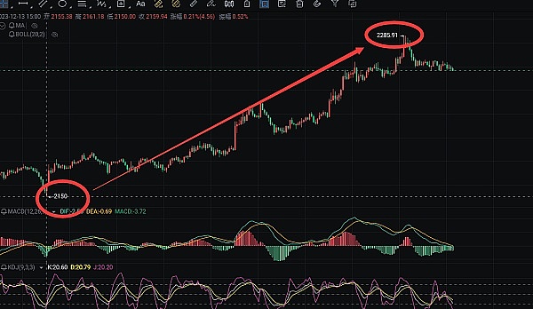 TRB疯狂拉盘背后的收割游戏：小韭菜的血泪教训